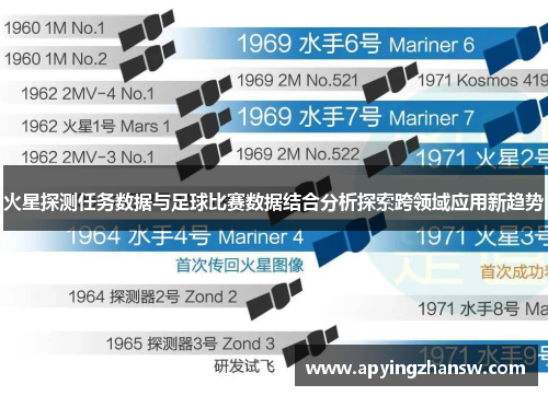 火星探测任务数据与足球比赛数据结合分析探索跨领域应用新趋势